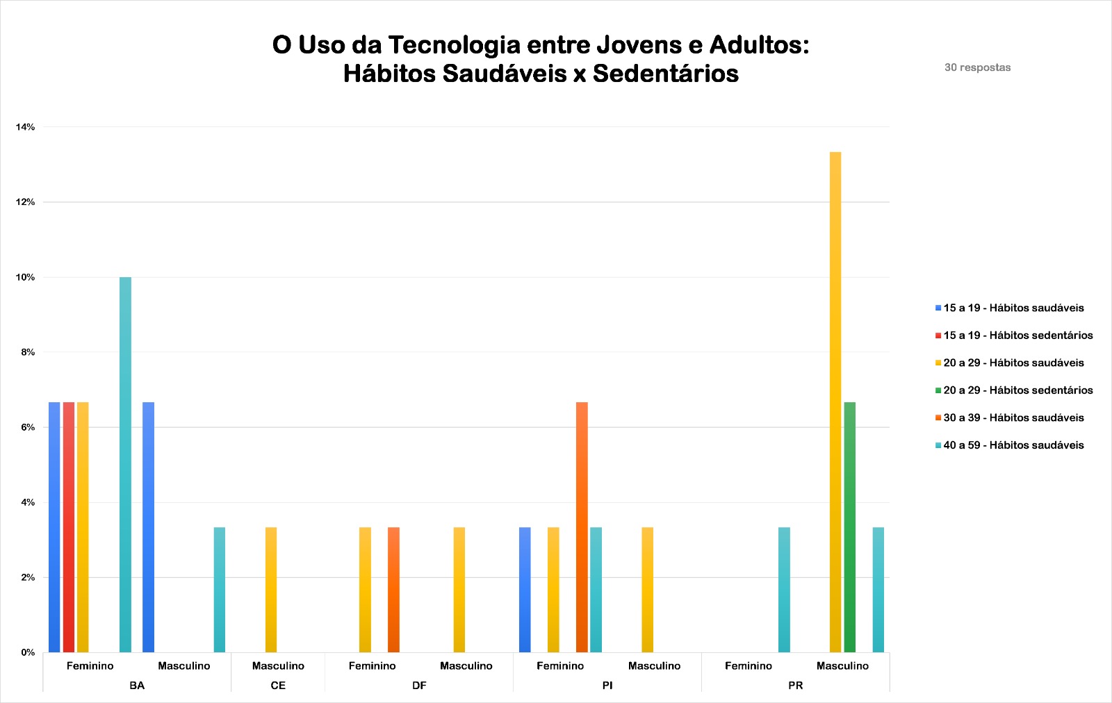 Atividade física terceira idade