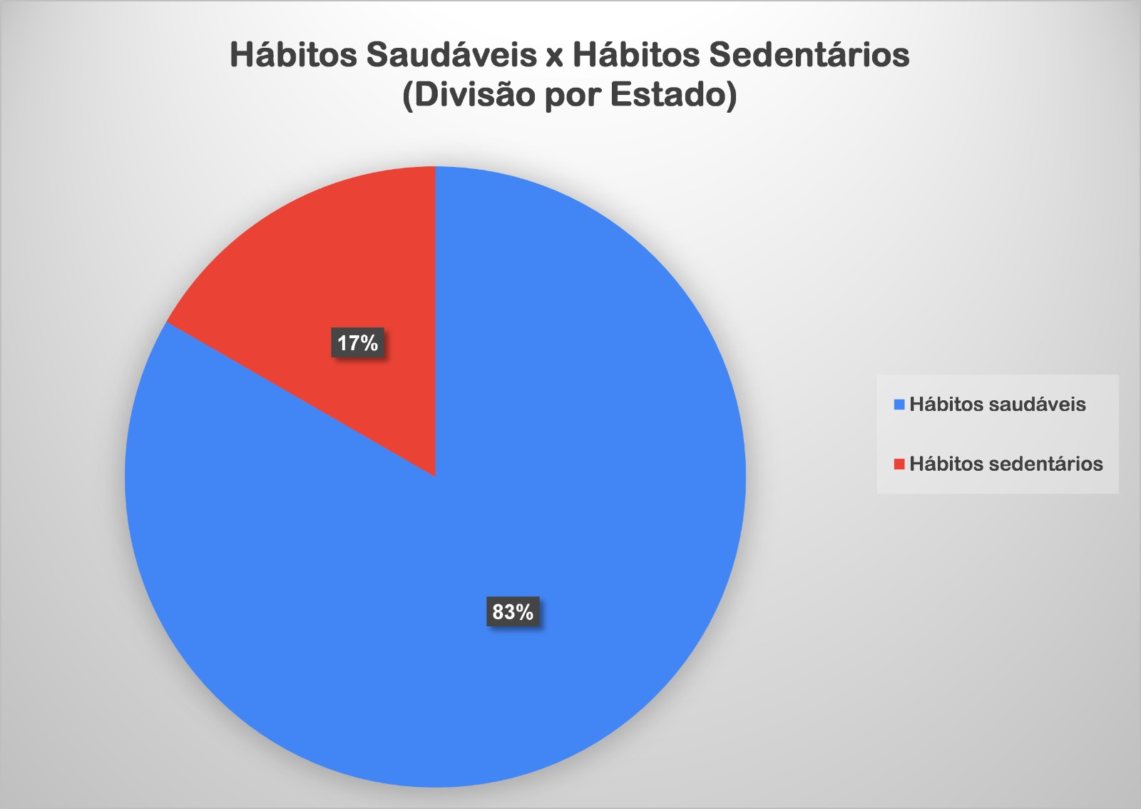 Resultado da pesquisa