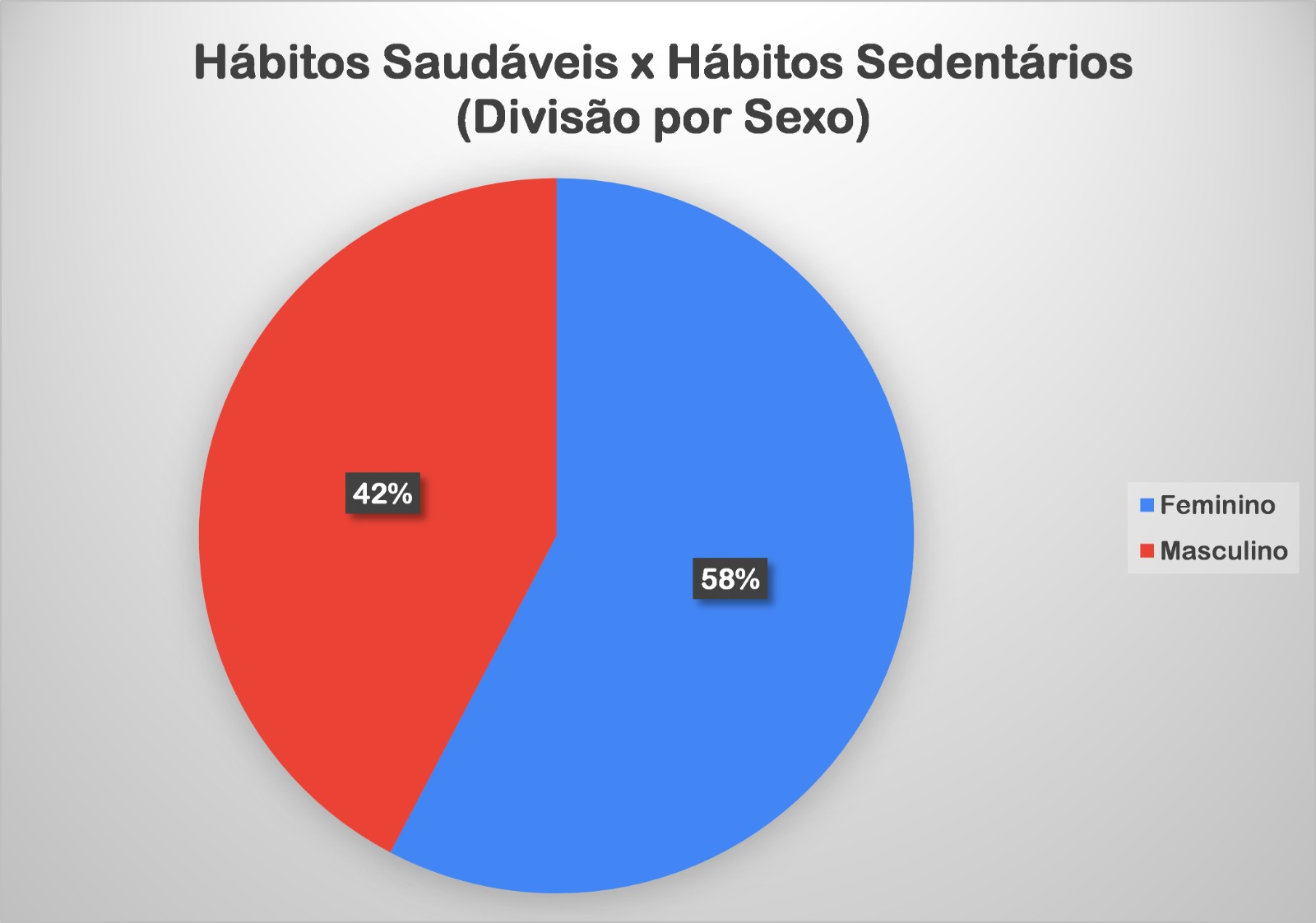 Resultado da pesquisa