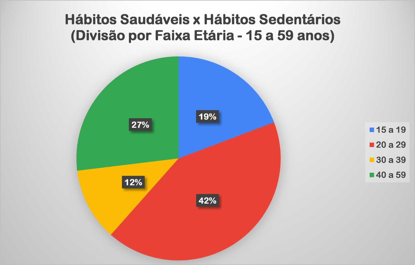 Resultado da pesquisa